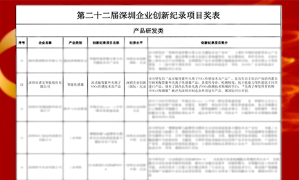 捷报频传!乐动官方注册,乐动（中国）,以智能传感器项目强势入选“深圳企业创新纪录”